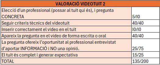 A7_programsport's tweet photo. @A11_PicaTecles @xals66 L'Elena, atleta d'alt rendiment, ha pogut experimentar la importància de l'avaluació a mans de grans entrenadors. Però les preguntes realitzades donen peu a opinions i no a coneixement. Potser seria bonia idea concretar-les més i donar-li temps de reflexió. 🧐#peafe25inefc https://t.co/xfcXYXhcrX