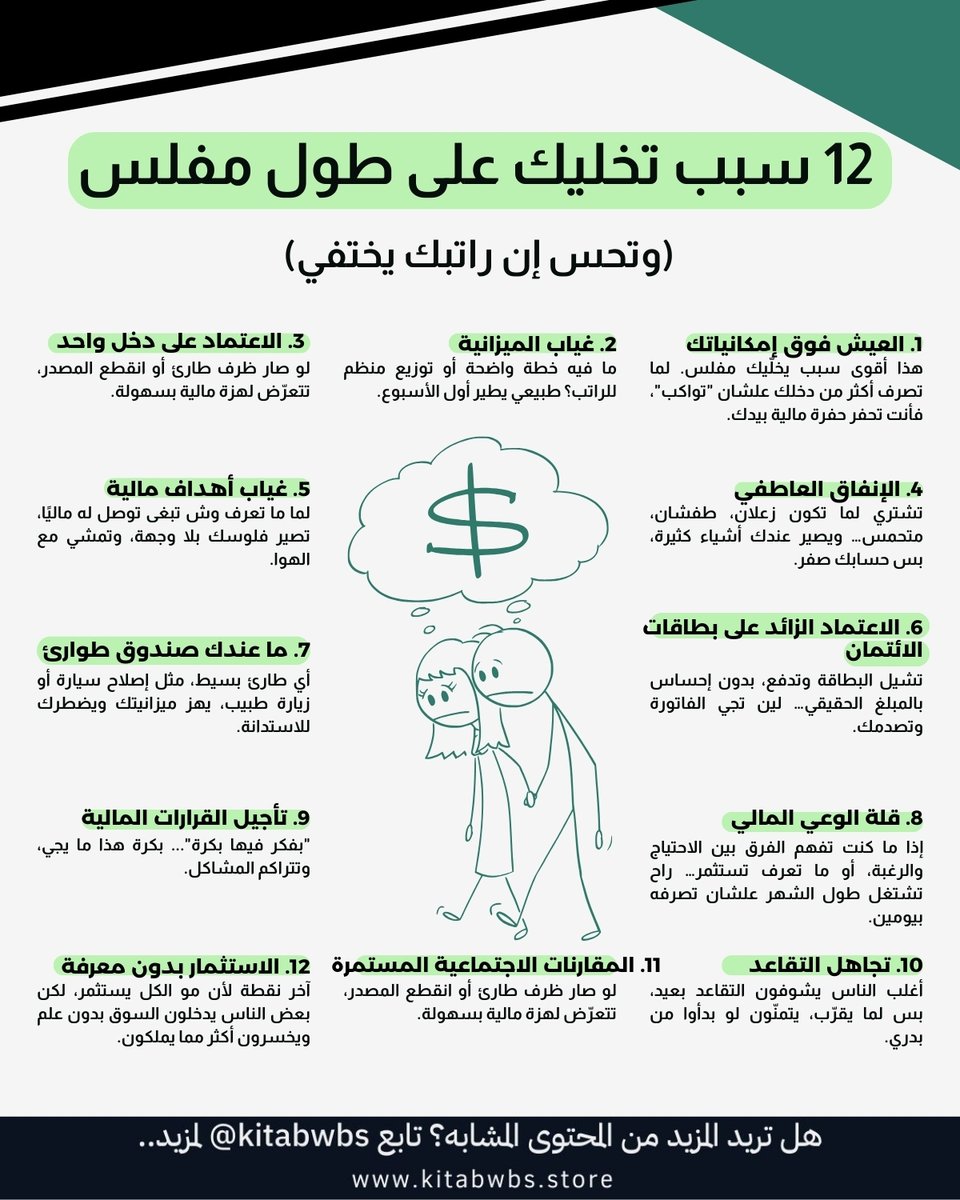 12 سبب تخليك على طول مفلس (وتحس إن راتبك يختفي)