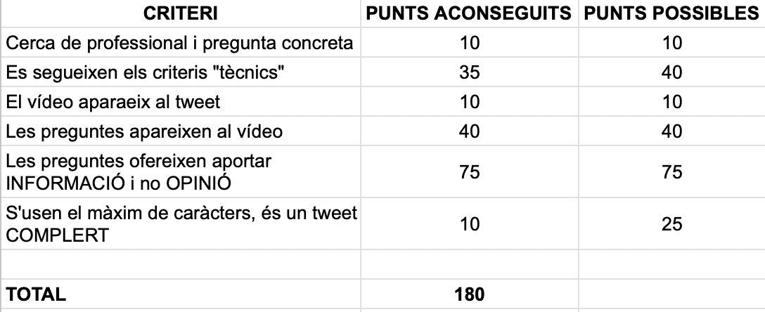 programrats's tweet photo. @A13_ProWinners En Dani és un professional, la pregunta està molt ben formulada, llàstima que estigui en x2 perquè costa enterar-se de tot el que diu.

Ens ha agrada molt el tema del feedback continu amb l'esportista.✅

En el tweet, podrieu mirar de fer línies en comptes d'un únic paràgraf.📕 https://t.co/FWg8AuWL0P