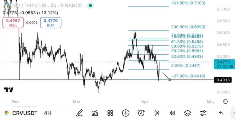 BOOOOOMMM $CRV