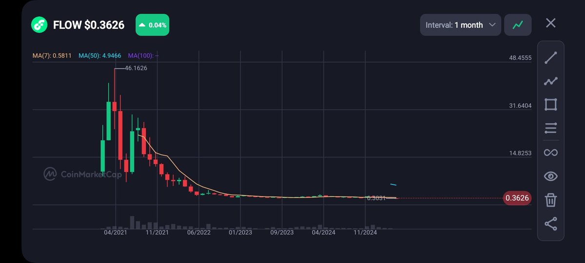 Cryptocurrency under 1 dollar #cryptocurrency #CryptoNews #CryptoNews #trading