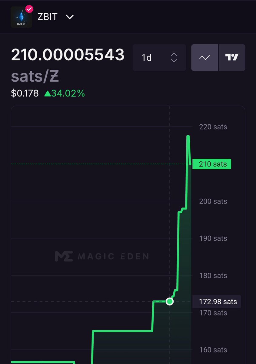 $ZBIT is the blue Bitcoin.