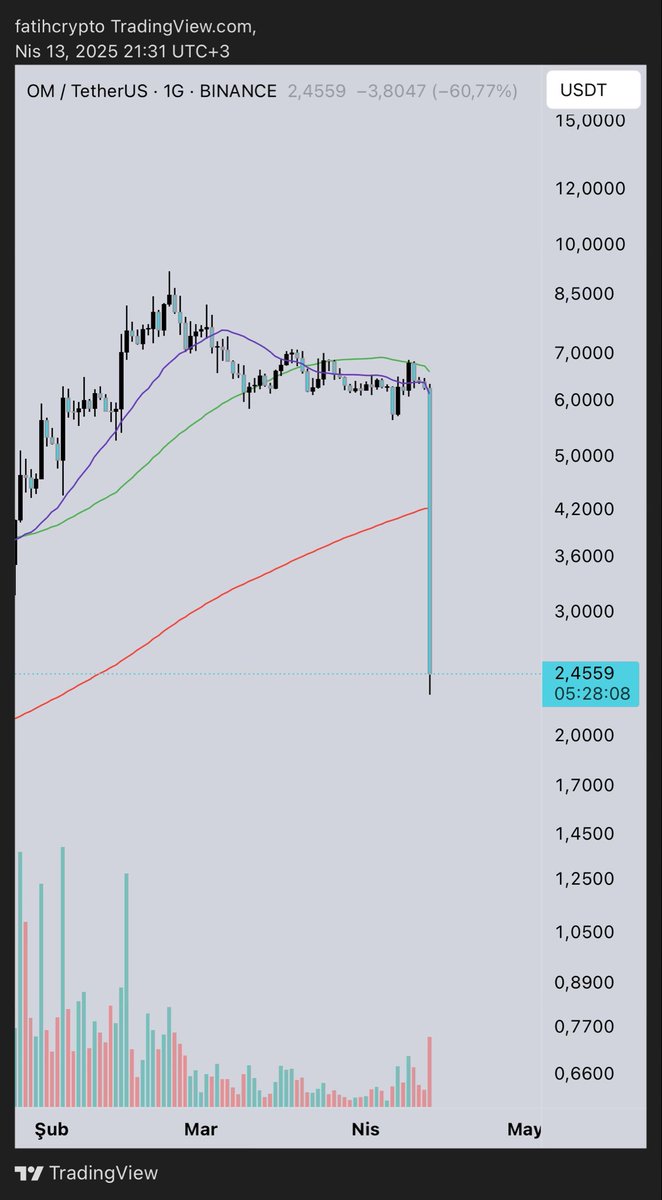 fatihcrypto tweet media