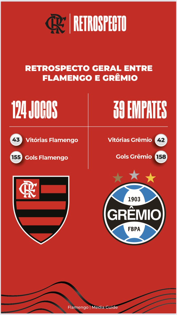 flaresenheiros's tweet photo. 🗞️Reprodução: FLAIMPRENSA https://t.co/W2FOPHE5Bh