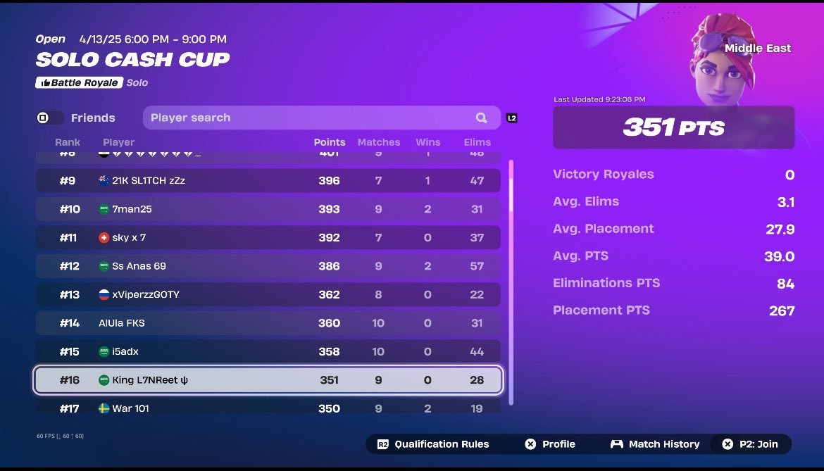 5th in solo cash cup final  (520$) if all cheaters get ban