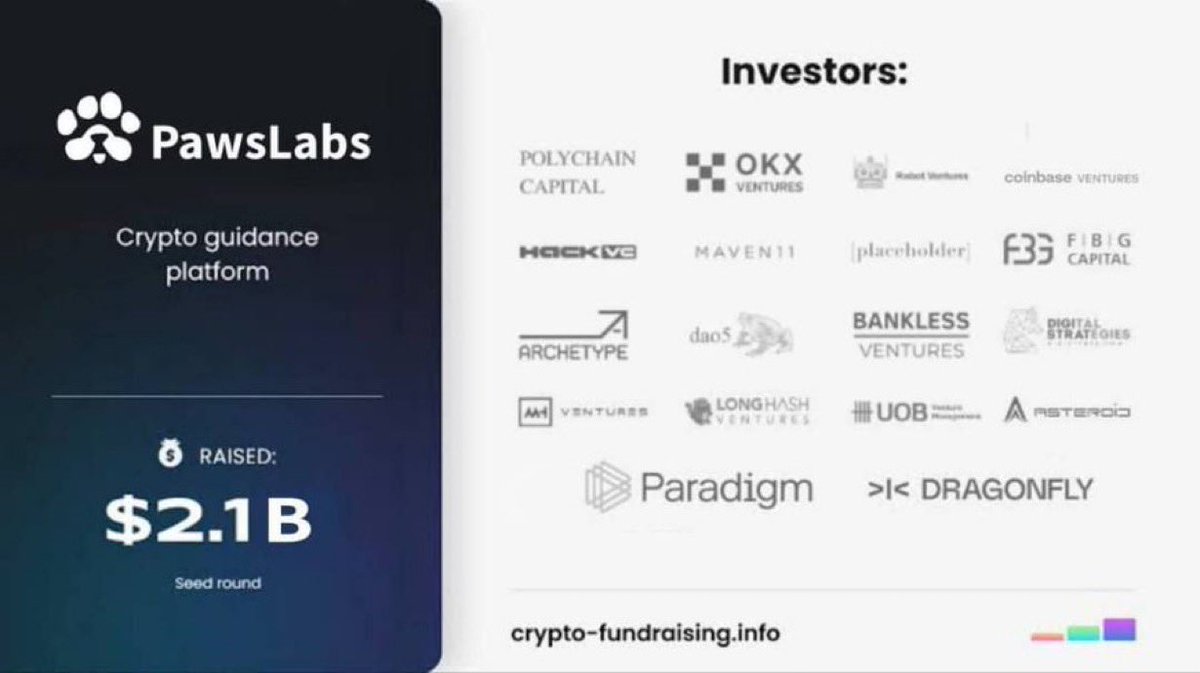ayoadhe's tweet photo. Updates ๐จ
$PAWS ๐พ has reportedly raised over $2.1B through investor backing and funding rounds.
well let's hope all this is worth something.
#pawstothemoon
0.05 possible? https://t.co/jTarmAFaCK