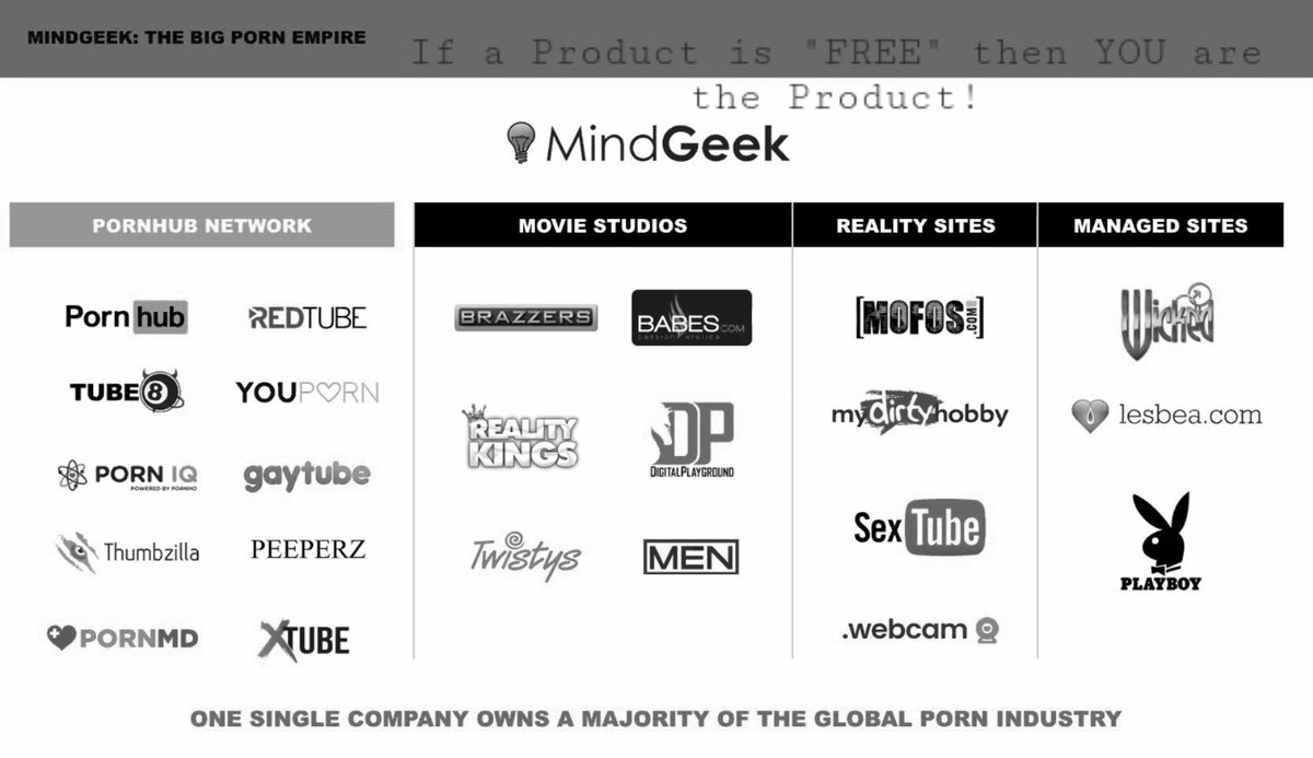 数え切れないほどの無料ストリーミング サイトと一見分散化されたコンテンツの背後に隠れているこの独占は、単なる商取引としてではなく、技術的奴隷化の儀式的な形態として理解できるものの中心ハブです。
アダルトエンターテイメントを装ったマインドコ