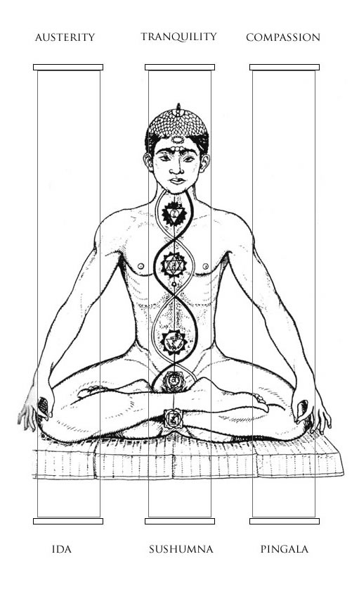 ポルノはこの神聖な道を否定し、文字通りにも象徴的にも終わりのない射精に置き換えます。