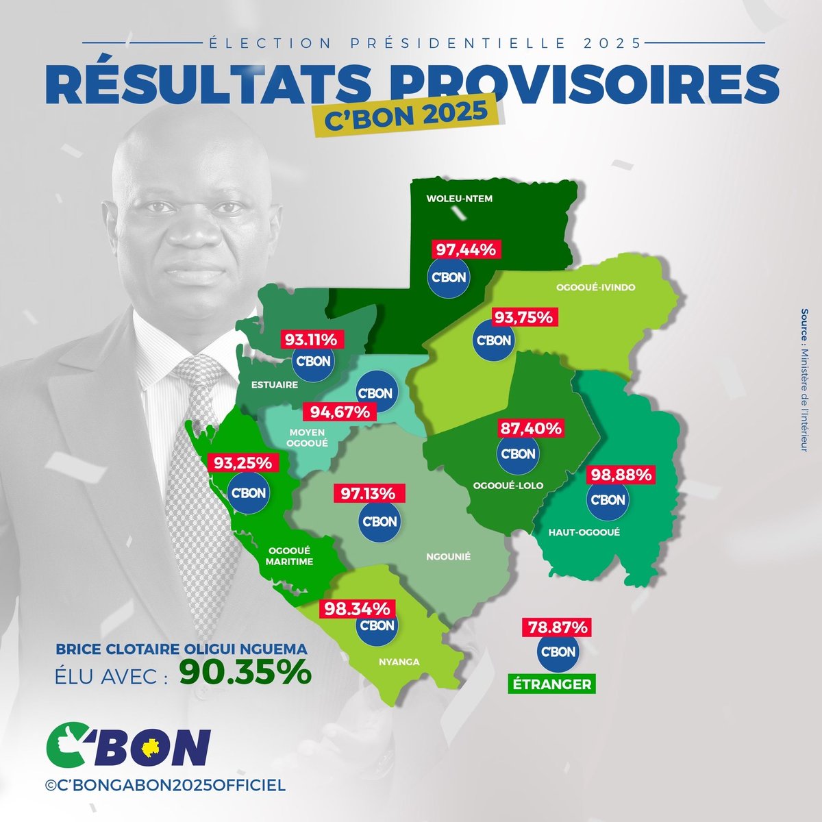 Résultats provisoires de l’élection présidentielle 🔥🇬🇦

Brice Clotaire Oligui Nguema a été déclaré vainqueur du 1er tour de l’élection présidentielle, selon les résultats provisoires rendus publics par le Ministère de l’Intérieur. Une victoire claire et représentative, confirmée