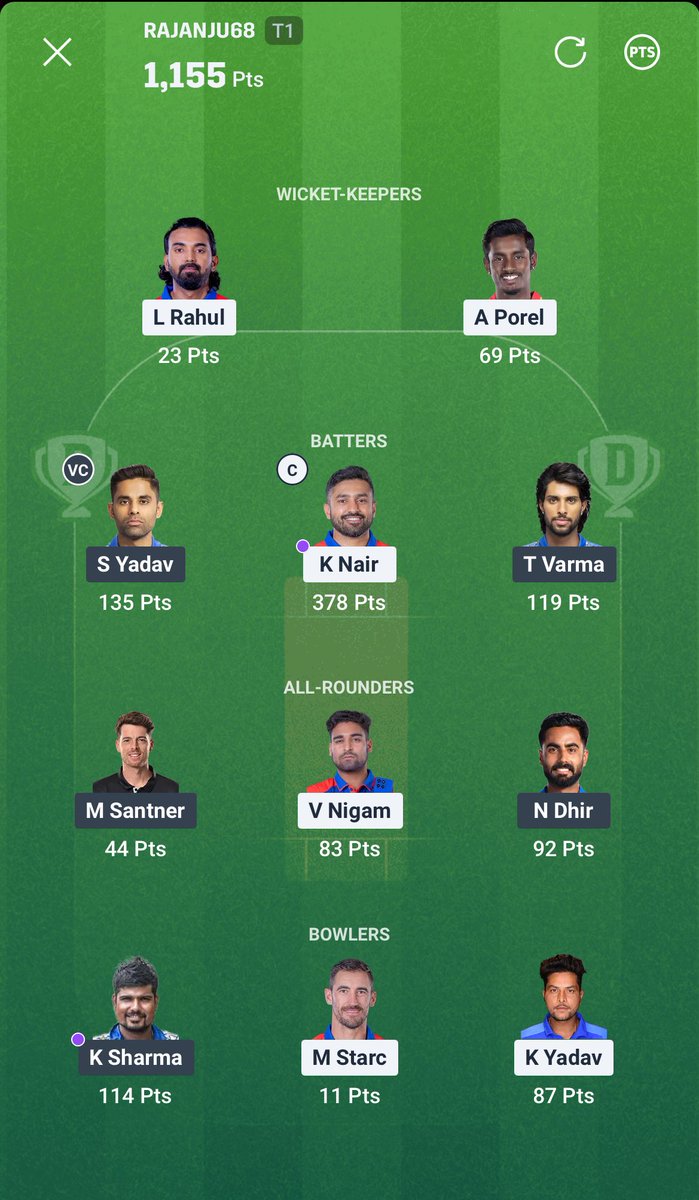 This guy/bot won 4 crore and made Karun Nair captain and also included Karn Sharma ahead of Bumrah. Both Karn Sharma and Karun Nair didn't play so far and were not in playing xi.

Never play grand league.... Complete Fraud!!