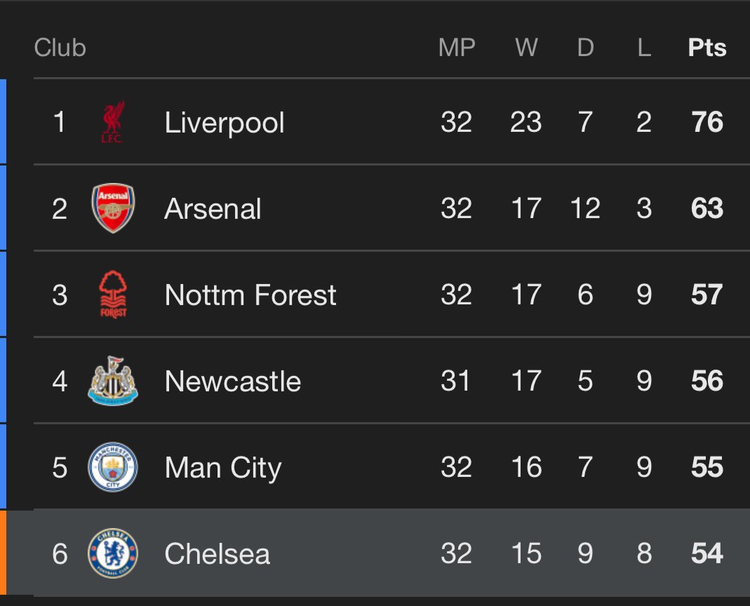 The “Poch Out” crew are looking really stupid right now 😂😂😂😂😂