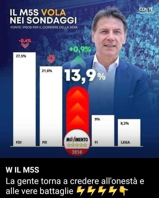 claudiodamico72's tweet image. FRANCESCO CAPPELLO:

Passo dopo passo, la fiducia nel #movimento5stelle e in #giuseppeconte cresce 💪