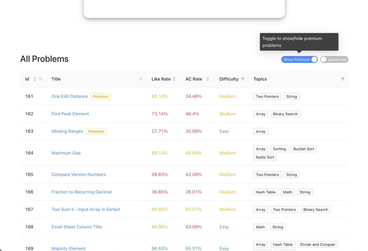 bunnyxt29's tweet photo. Now https://t.co/jF95hDSOx6 supports show/hide premium questions. This is super helpful for everyone without a #LeetCode Premium subscription—no more annoying clicks just to land on the "Subscribe to unlock." page! Filter questions easily and practice efficiently. https://t.co/Fx1JS4TBu7
