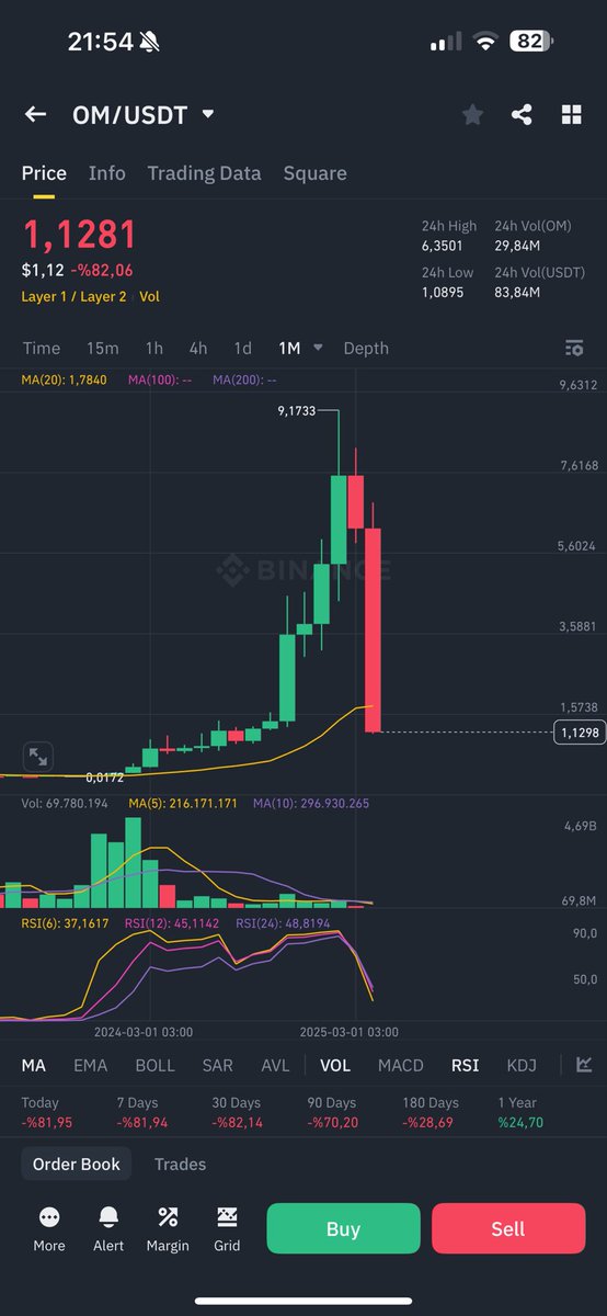 Gerçek kripto alemine hoşgeldiniz. Tam bir kumar makinesi #om #mantra