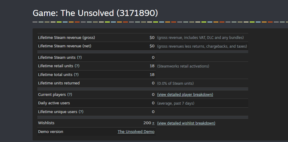 TheUnsolvedGame's tweet photo. 🚨 200 WISHLISTS HIT! 🚨

You all are AMAZING. Thank you for the incredible and continuous support! 🙌🔥

#Indiegame #Indiedev #Gamedev #Steam https://t.co/eKJ8T54Vsc