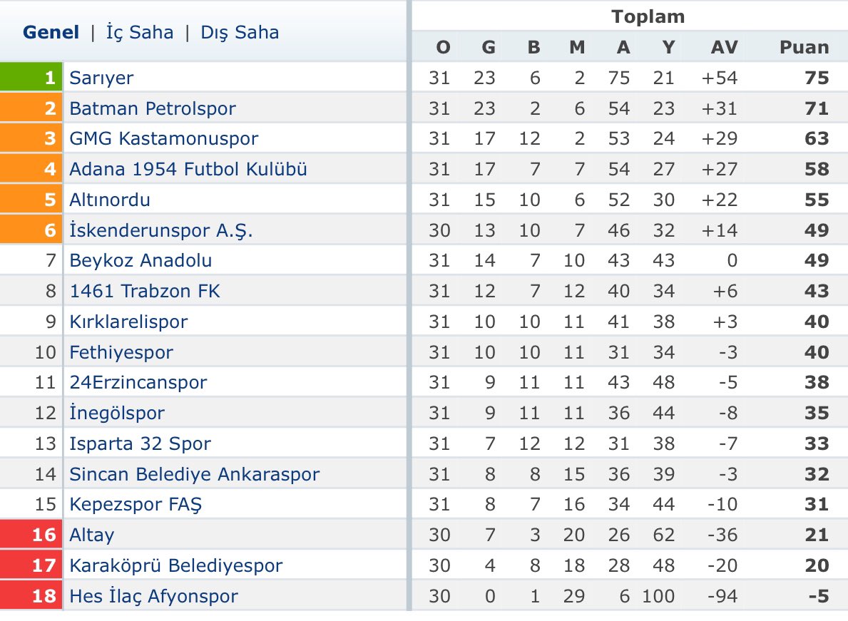 Fethiye - Focus tweet media