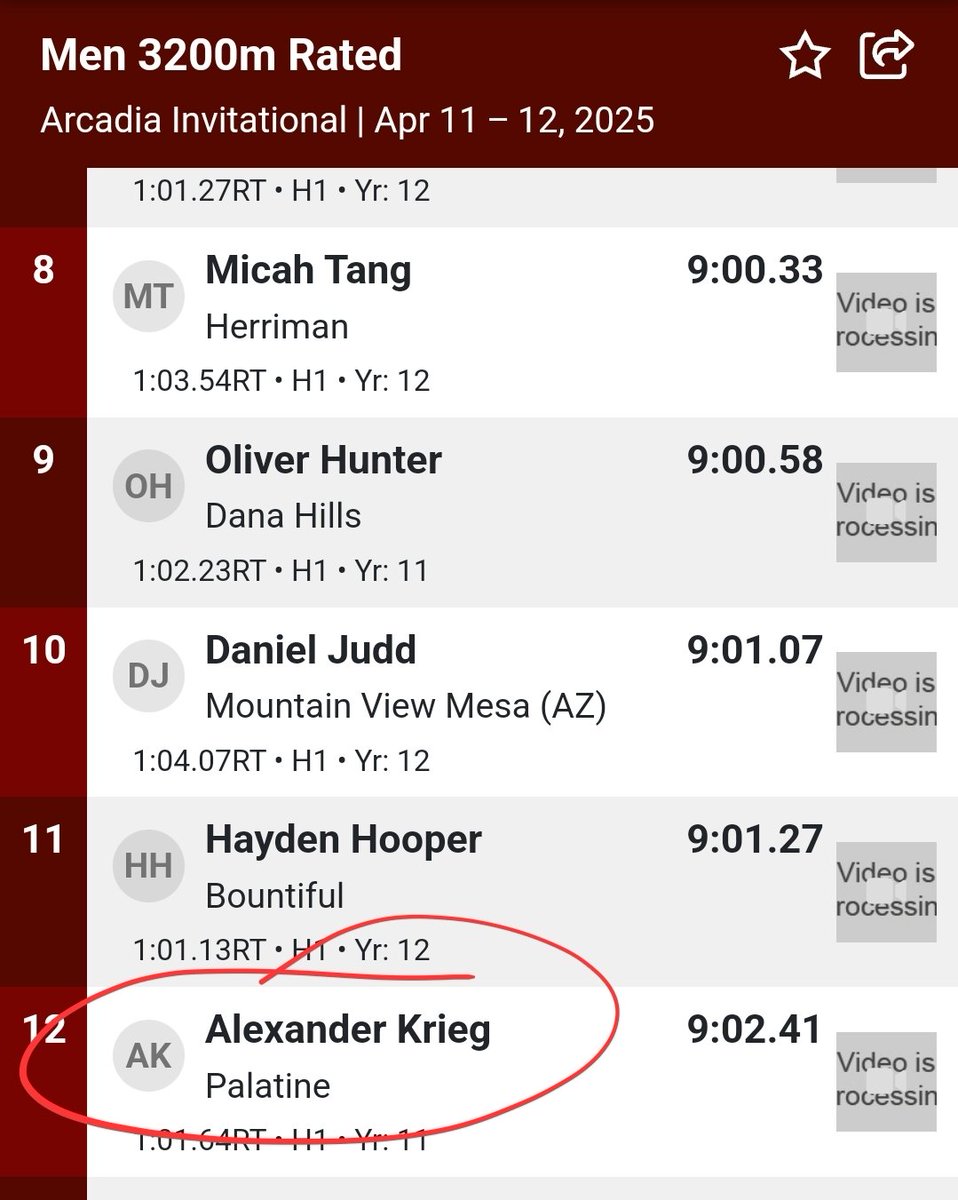 Congratulations to Pack alumni Carter Hayes and Alex Krieg on breaking the 3200 school record fromerly held by the man on our logo Steve Finley! Carter 8:59.10 and Alex Krieg 9:02.41 are now the top 2 times in PHS history, congratulations boys! 🎉🎉
