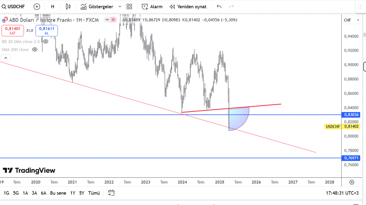 TraderCMD tweet media