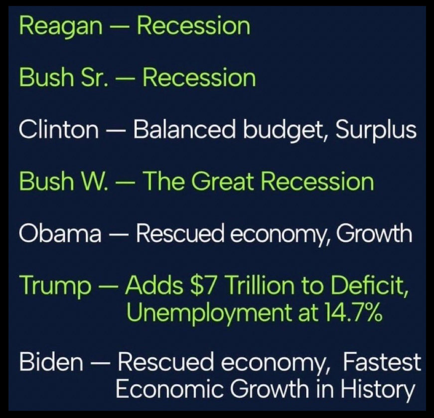 See the pattern? ⤵️