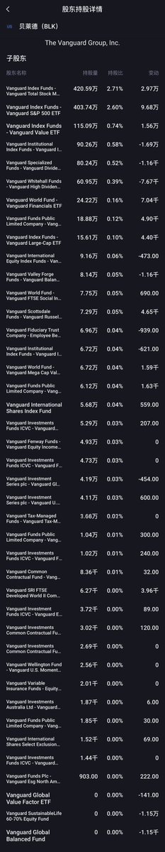 借着凉兮的话题继续简单的深入一下这个话题。深入研究贝莱德会发现其实更巧妙的是先锋。先锋集团的创始人约翰·博格(John Bogle)则为指数基金(Index fund)的发明人。并且先锋集团(Vanguard)的独特所有权结构
1. 互惠所有制模式(Mutual Ownership Structure)