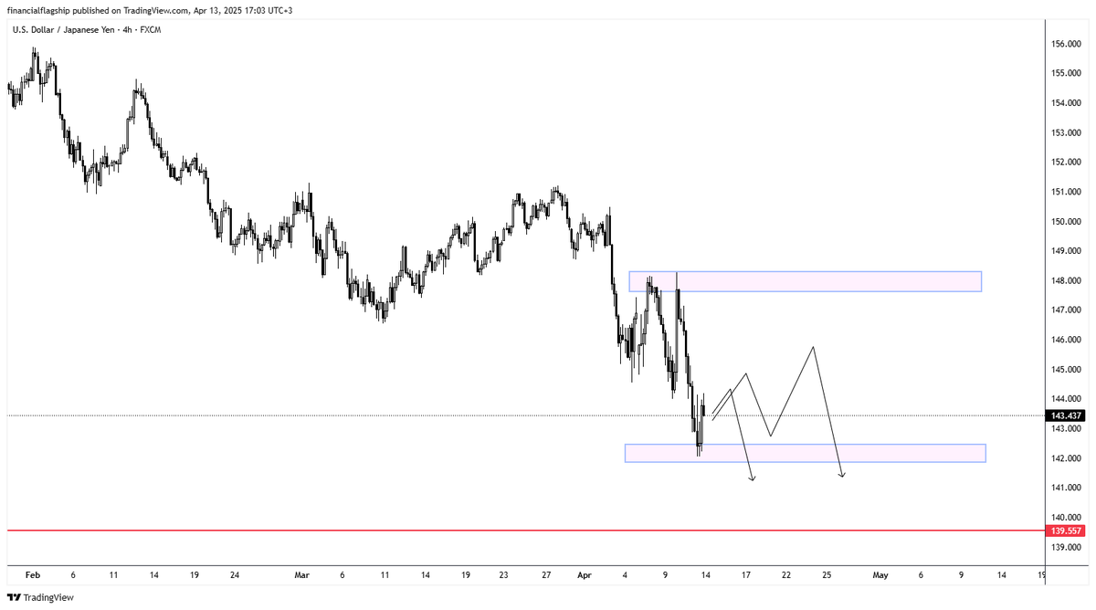 Financial Flagship tweet media