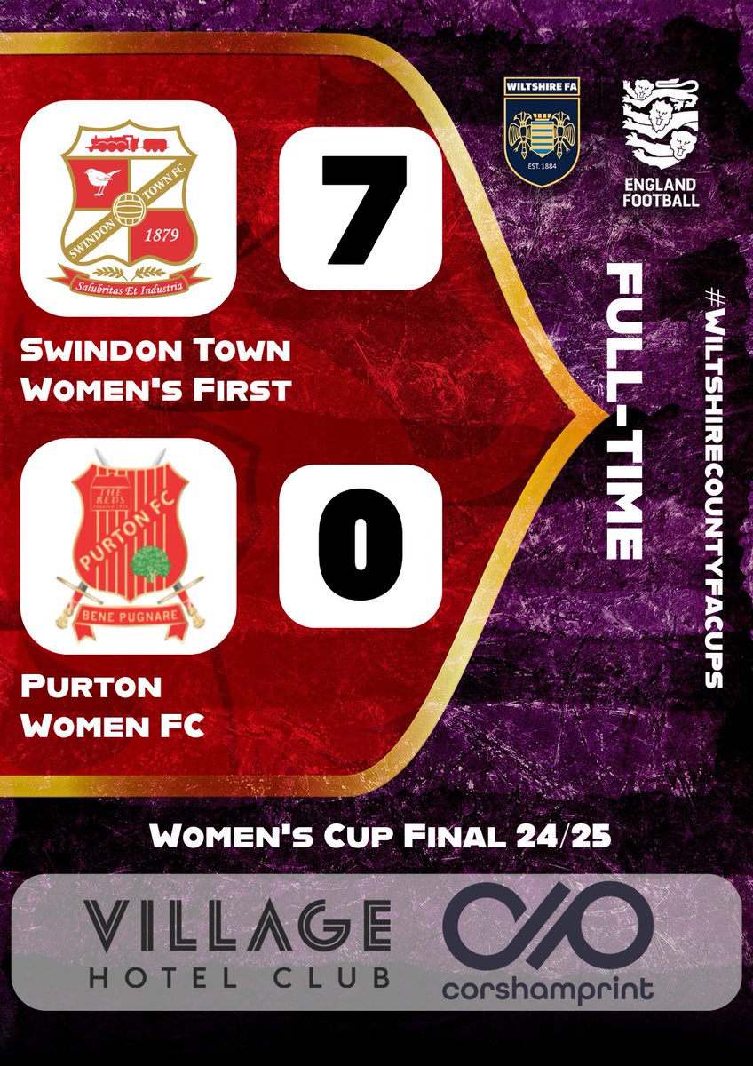 🚨FULL-TIME🚨

SWINDON TOWN WIN THE <a href="/WiltsCountyFA/">Wiltshire FA</a> WOMEN’S COUNTY CUP FINAL OF 2025!

A HUGE CONGRATULATIONS👏

<a href="/Village_Hotels/">Village Hotels</a> <a href="/corshamprint/">Corsham Print</a>