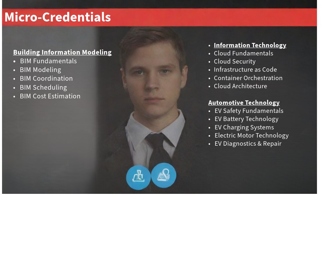 Navigating Economic Shifts: Leveraging Micro-Credentials in Career and Technical Education
Click the link: bit.ly/3XXrzOo
Subscribe to CTE Champion for free to stay updated on all things CTE on Substack!