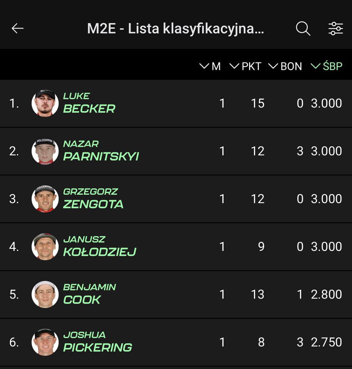 chjjpr4k's tweet photo. polonia co? nigdy nie słyszałem #LESTAR #speedway https://t.co/xS8WGcUXVV