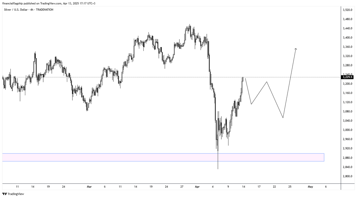 Financial Flagship tweet media
