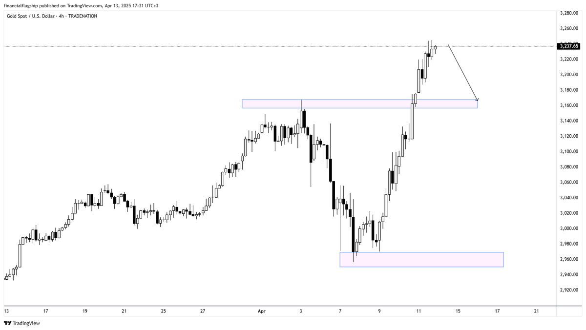 Financial Flagship tweet media