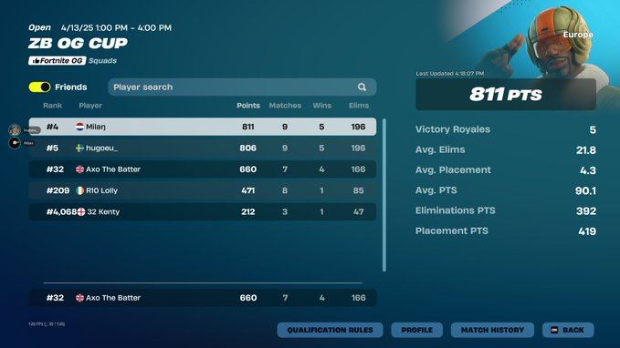 2nd place w/ <a href="/JustMilan__/">Milan</a> <a href="/Axolotlyte/">Axolyte</a>