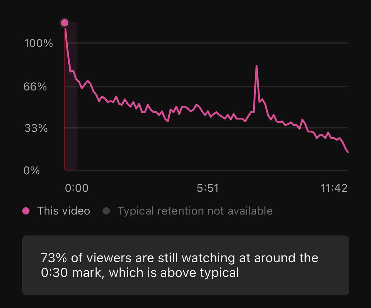 Dan Lazard tweet media