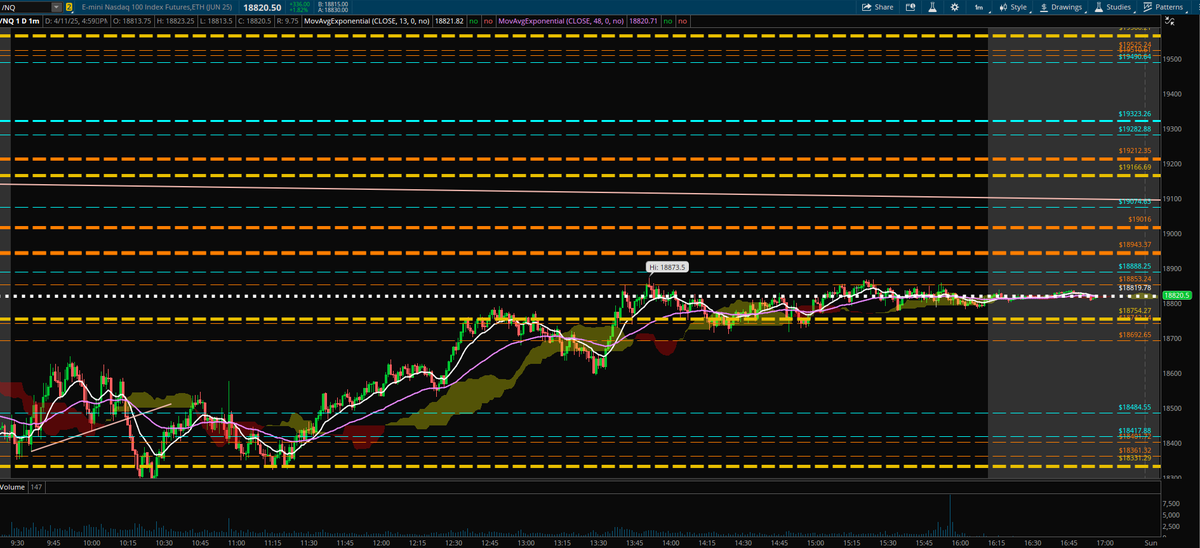 t_professor1970's tweet photo. And #PROFcloudlines zoomed in for Monday. $NQ_F https://t.co/SnxxS26ydI