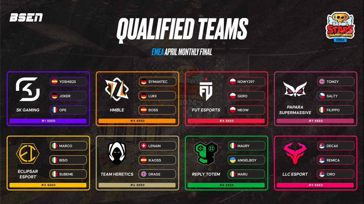 🚨 EMEA April Monthly Finals - QUALIFIED TEAMS 🚨
#EMEA #BSC25