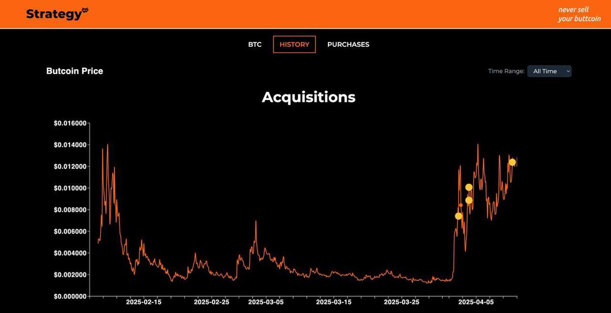 No Tariffs on Orange Dots