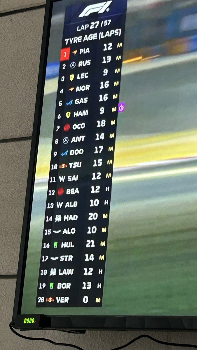 You dont normally see this name in P20!
#F1 #BahrainGP