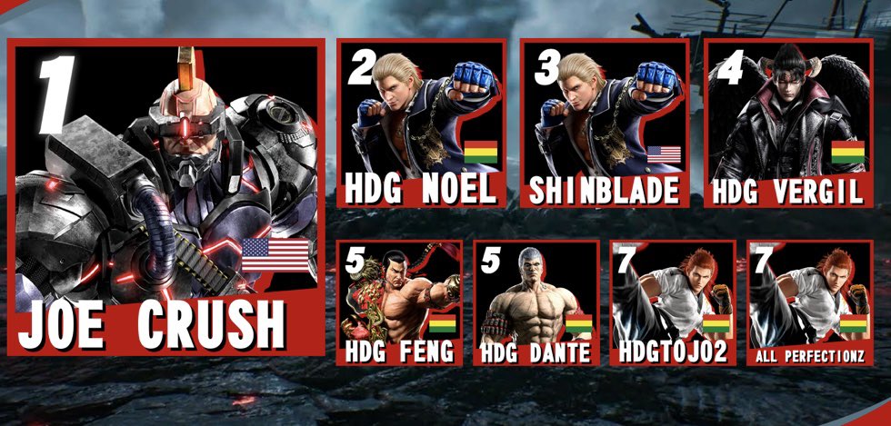 Grateful to the entire organization of the largest tournament in all of Latin America. This time we played the second edition with a total of 26 players, Joe Crush was crowned champion. I am very happy with the level I saw and in a month we will see you with the 3rd edition.