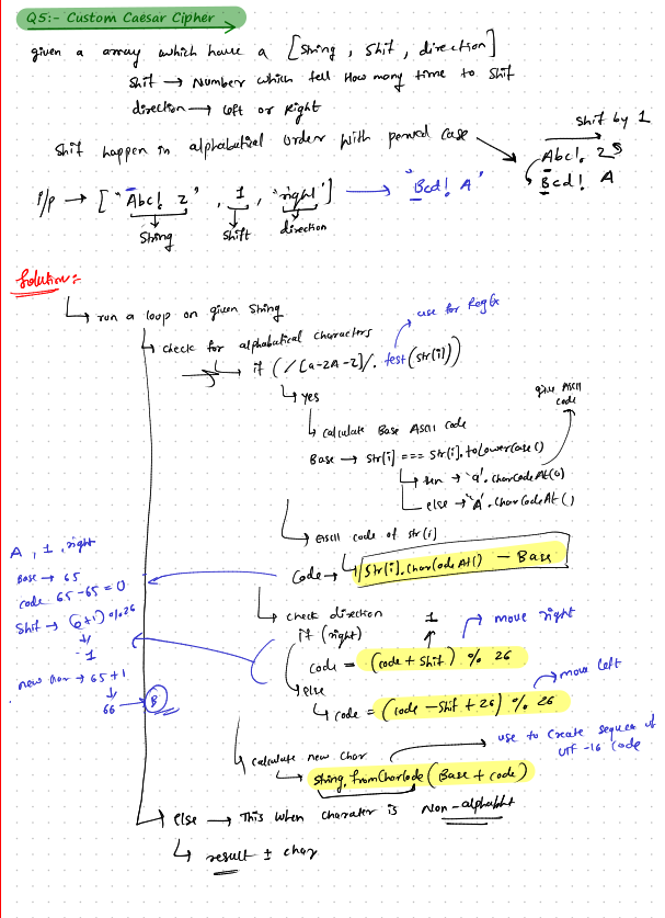 Prathamesh_532's tweet photo. ⚡ Day 3 of 21-Day #JS Sprint #CodingHero by @Hiteshdotcom sir
Topics: Strings & Encoding
• Count Vowels 🔡
• Vowel Remover ❌
• First Non-Repeating Character 🧠
• Run-Length Encoding 📦
• Custom Caesar Cipher 🔐
#webdev #codingjourney #OpenToWork #chaiaurcode #remotejobs https://t.co/2Es72tSPpI