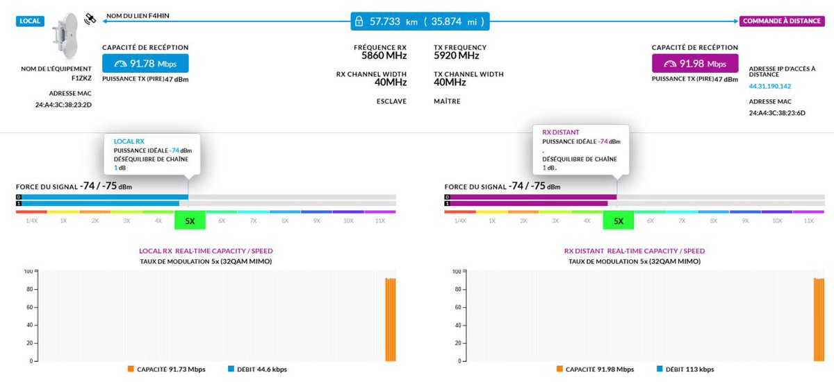 Ce week-end avec <a href="/channuss/">Channels™️</a> on a réalisé un de nos petits rêves : se monter un PtP AirFiber 5 sur 60km entre deux montagnes 🥰