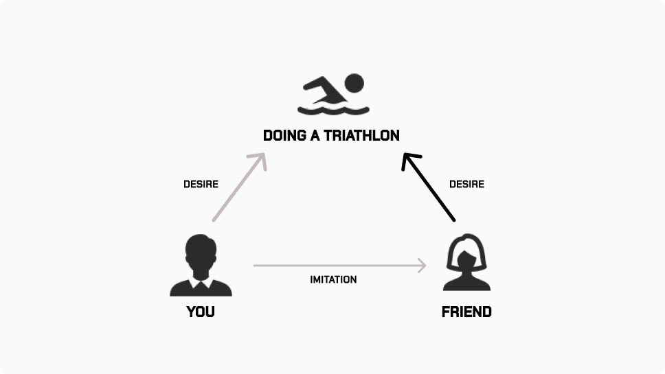 This week I’ve been thinking about how easily we fall into the trap of chasing goals that don’t truly belong to us:

gareth-evans.com/mimetic-desire/