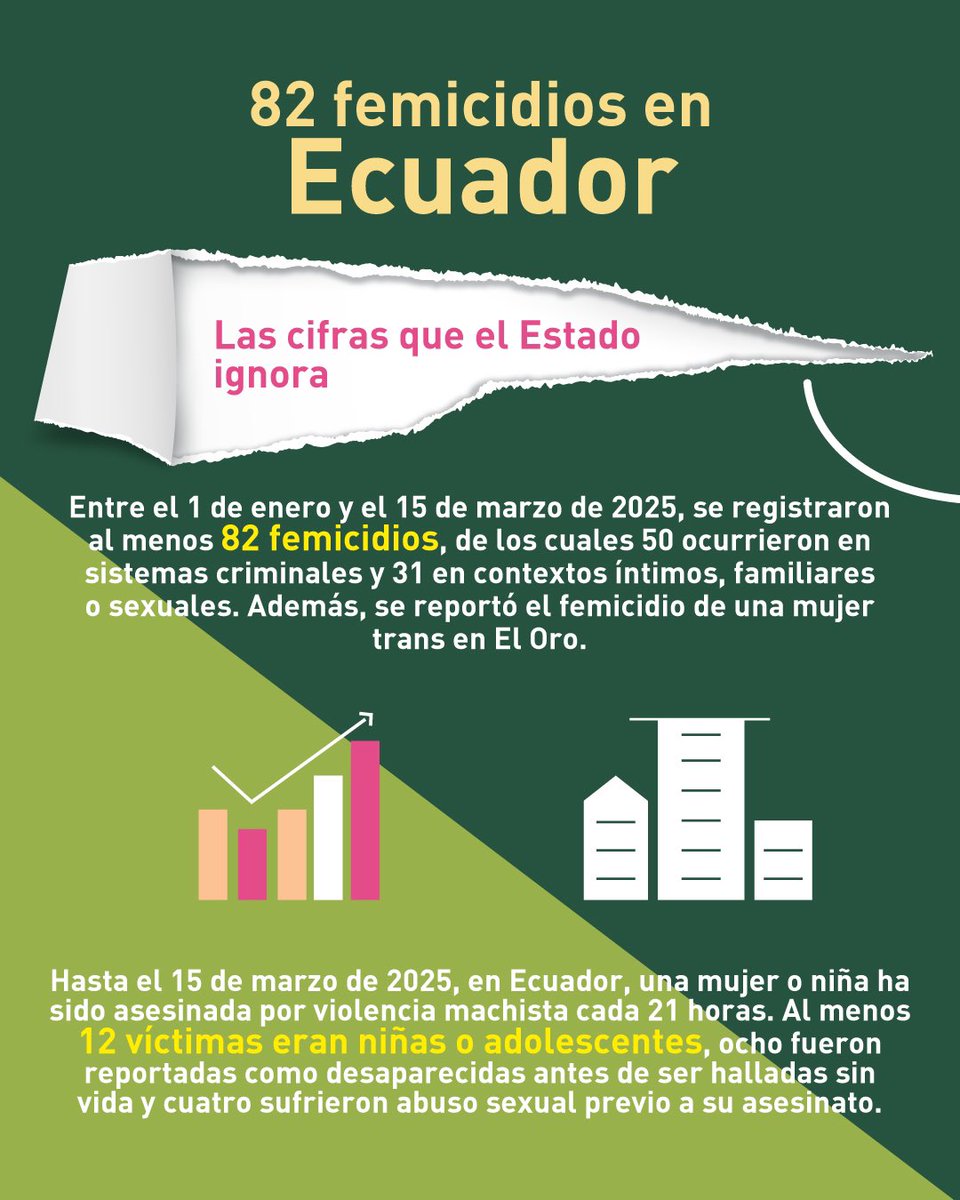 ACDemocracia Ecuador tweet media