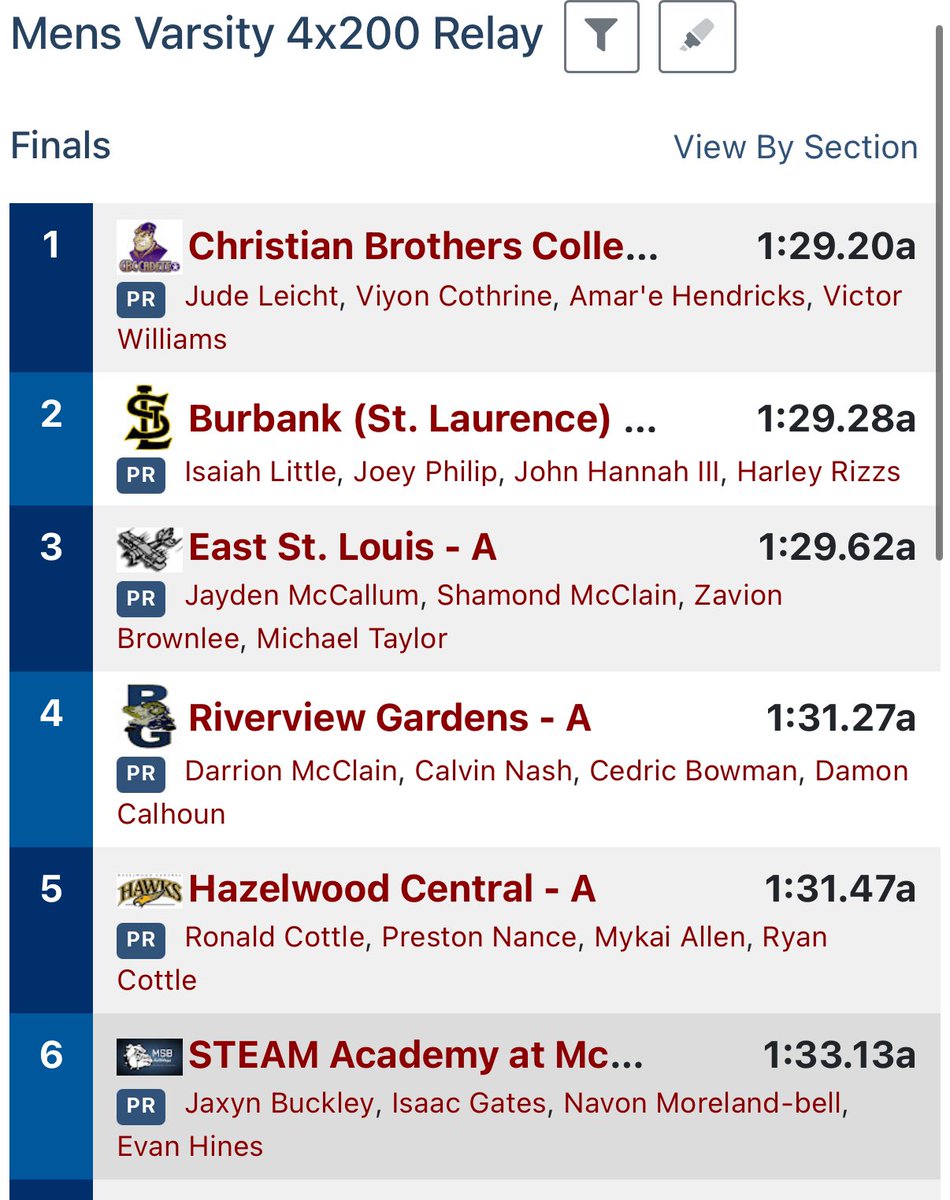 V_Williams3's tweet image. CRAZY WALK DOWN TO WIN THE 4x2 ‼️‼️ @Coach_RayS @cadettrack1 @coach_kboyer @CoachJayBanks @CoachLawsonLU @stantonweber @CoachAWang @JoeBeschorner @jordaan_17 @CoachHolt67 @Coach_JohnsonJ @CoachSielawa @coach_pimp @Coach_Jmo_ @COACHJMACRB @Coach_Jlew @CoachBarnette @Coach_McKaig…