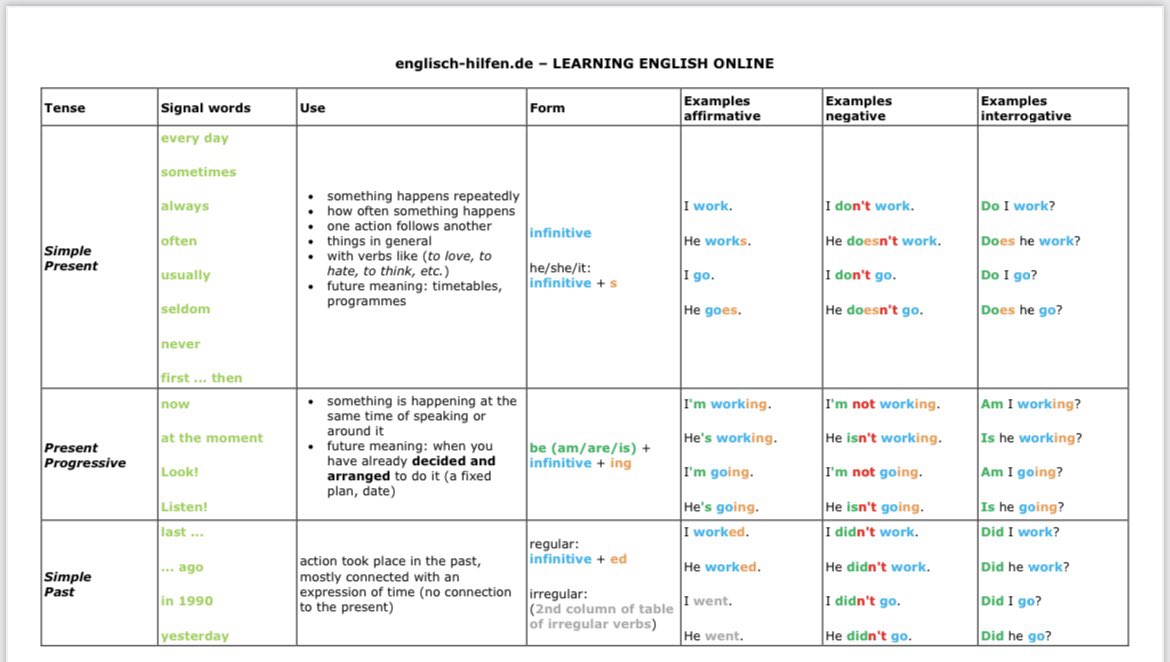 📍ملف مختصر يوضع الفرق بين أزمنة اللغة الإنجليزية؛ من خلال الأمثلة 🔻

t.me/LetsLearnE2019…

🚨قائمة تحتوي على شرح مبسط لأهم قواعد اللغة الإنجليزية 🔻

youtube.com/playlist?list=…

#Rانجليزيات