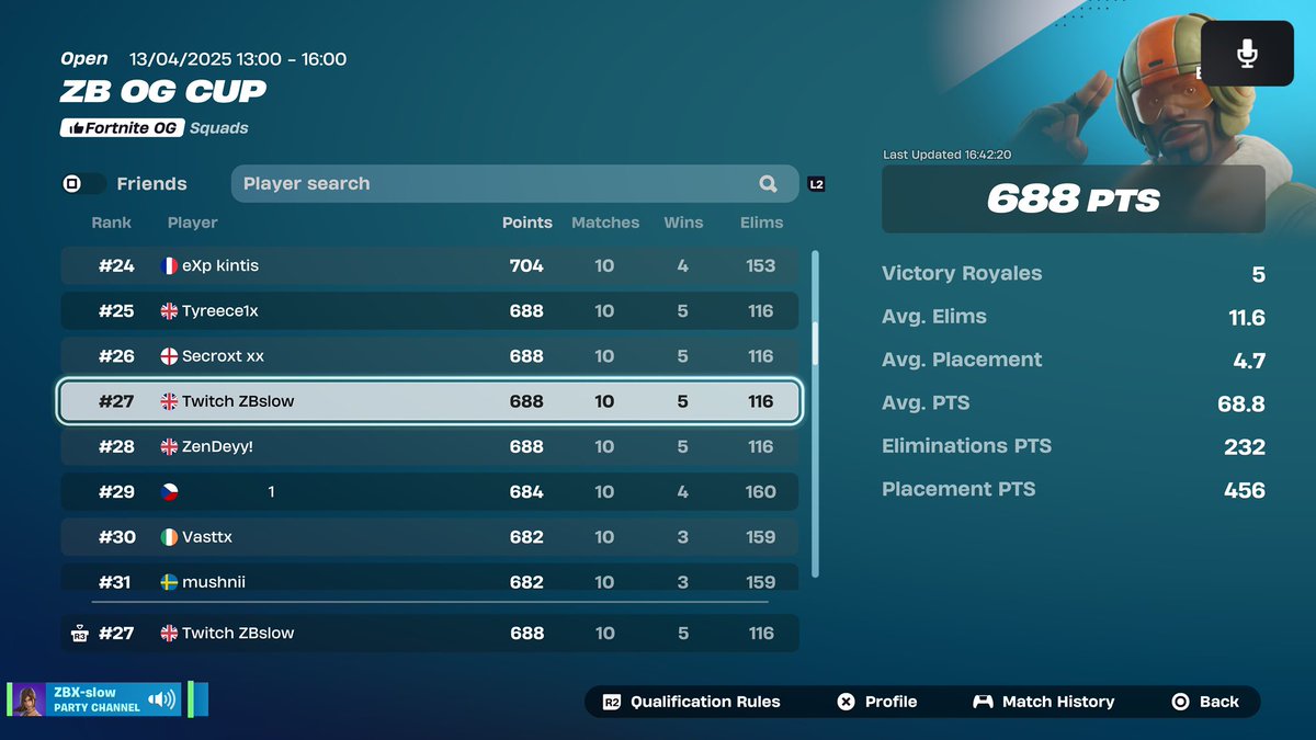 #7th in the OG squad cup with the goats ❤️