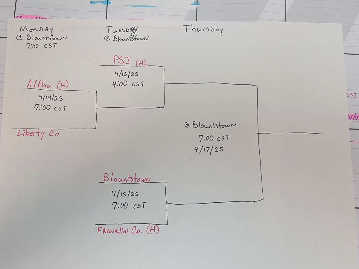 District tournament this week in Blountstown.