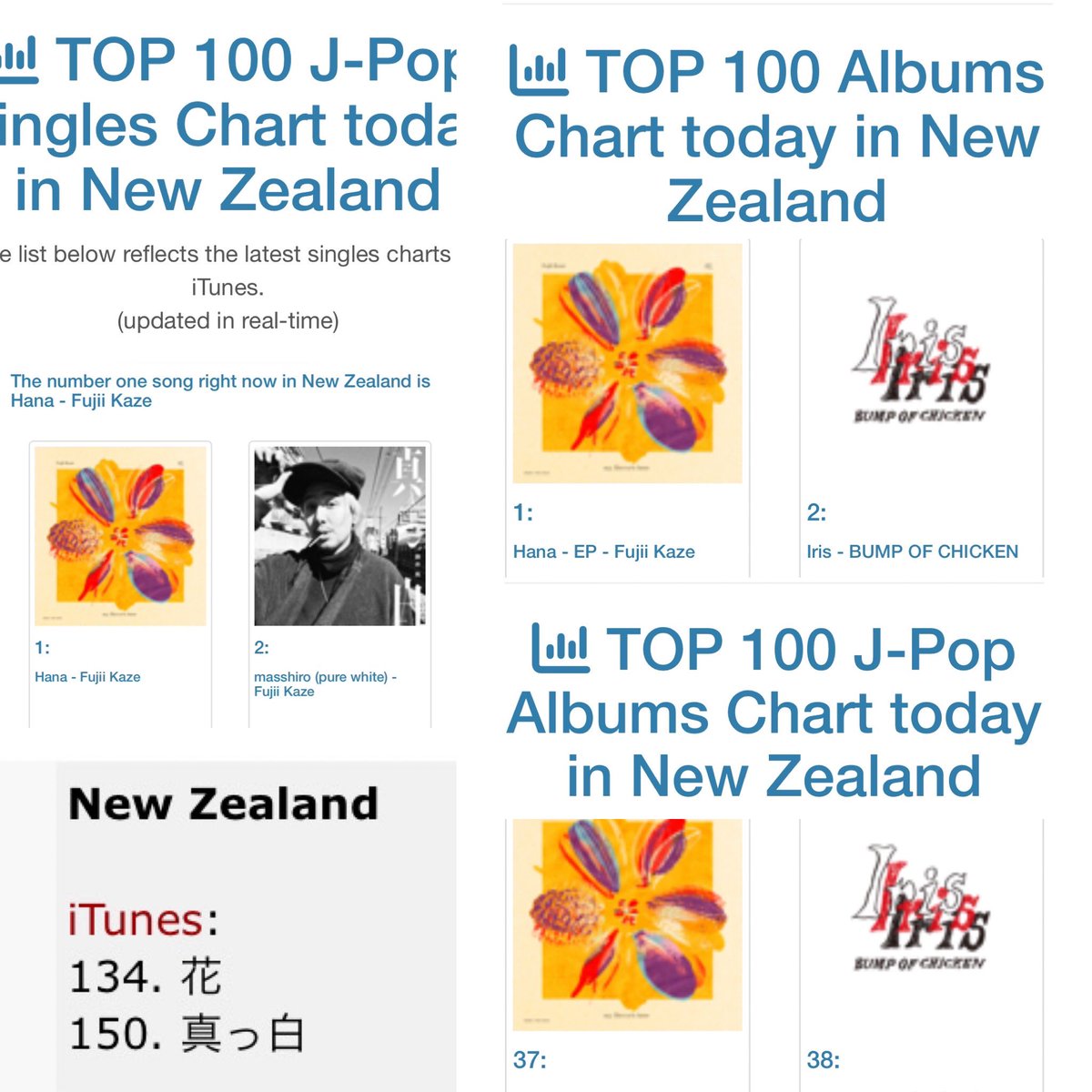 Mintmama2's tweet photo. #Fujiikaze #藤井風 #iTunes
🇳🇿New Zealand
#Hana_EP
🥇J-pop 37位 総合
#Hana(EP)
🥇J-pop 134位総合
#masshiro
🥈J-pop 150位総合 https://t.co/4e7cJRY9QM