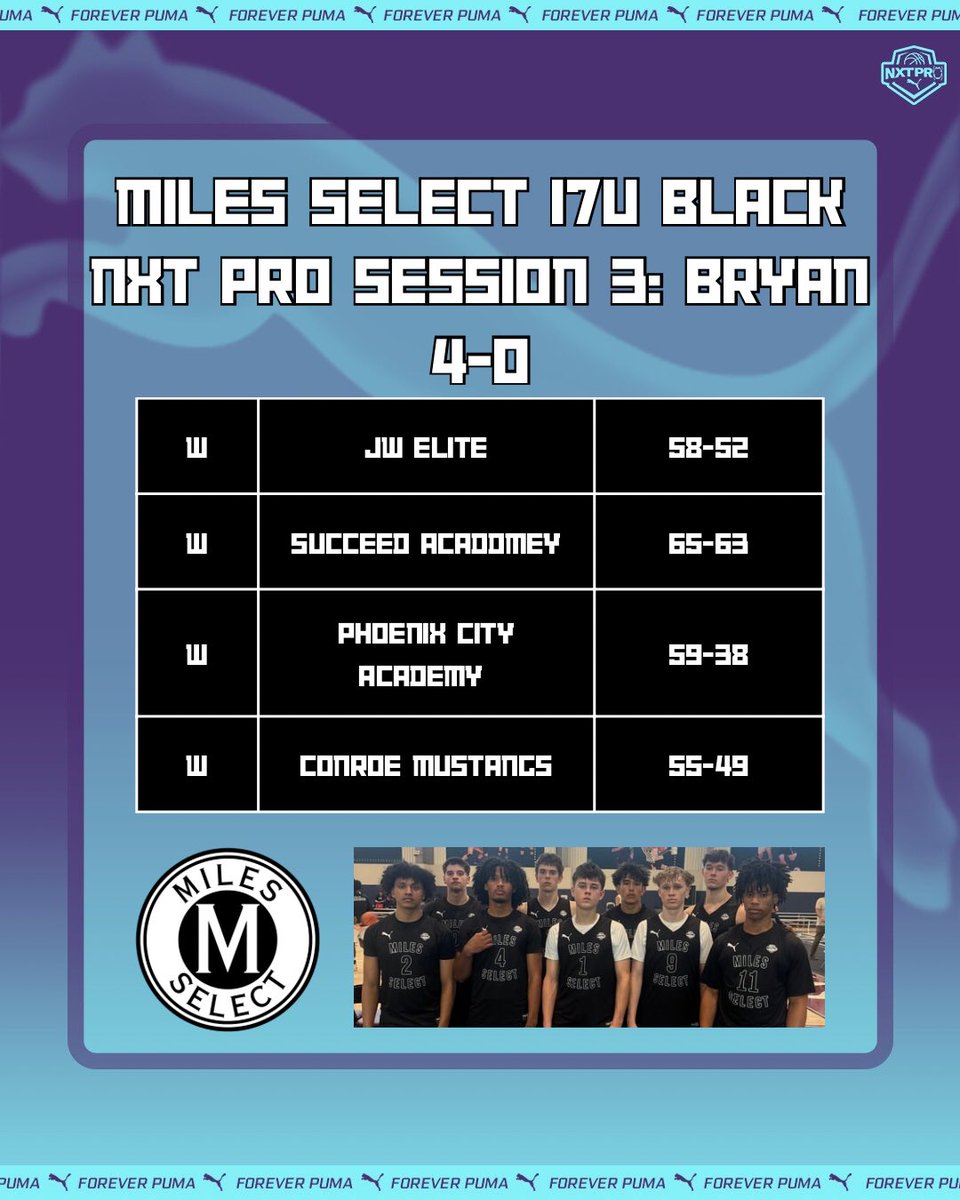 Miles Select (@milesselect) on Twitter photo Our 17U NXT Black weathered battle after battle but stayed resilient to come out of the Session 3: Bryan with a 4-0 record. <a href="/PRO16League/">PRO16/NXTPRO League</a> <a href="/NxtProHoops/">NXTPRO Hoops</a> Our 17U NXT Black weathered battle after battle but stayed resilient to come out of the Session 3: Bryan with a 4-0 record. <a href="/PRO16League/">PRO16/NXTPRO League</a> <a href="/NxtProHoops/">NXTPRO Hoops</a>