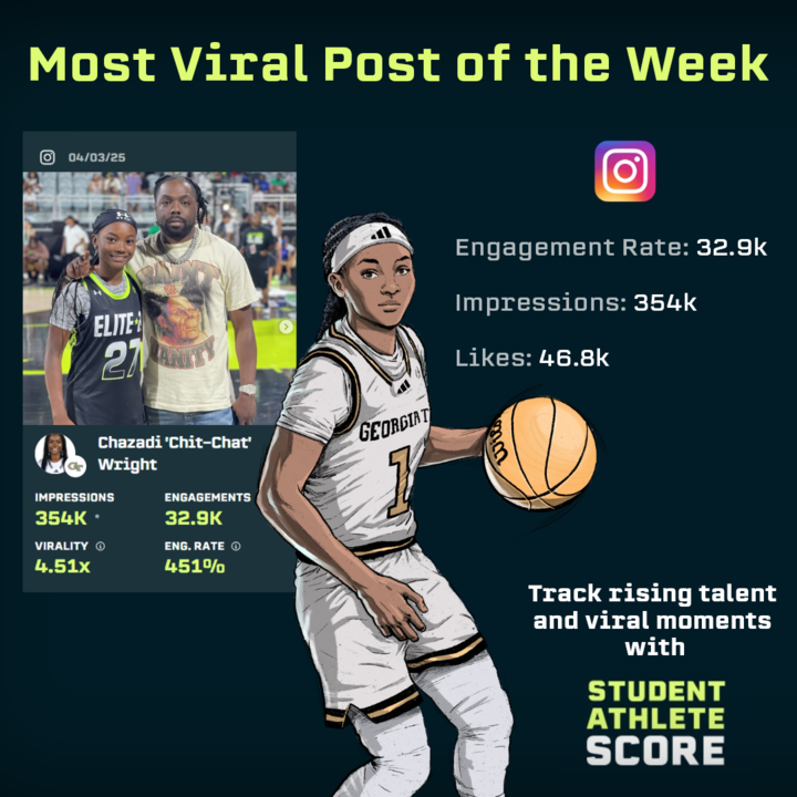 This week’s most viral post comes with heavy hearts. 💔 Chazadi 'Chit-Chat' Wright’s tribute to her godfather touched thousands — reaching 354K impressions and over 32.9K engagements. While the numbers are incredible, it’s the love behind the post that truly resonated.

We’re