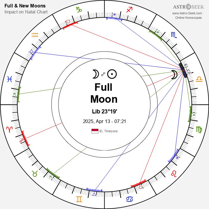 baba_tarot's tweet photo. FULL MOON 🌕 IN LIBRA ♎️ TAROT READING

Bertepatan dengan bulan purnama hari ini, kemunculan The Justice sebagai representasi Zodiak Libra ♎️ dalam kartu tarot, memberikan petunjuk bahwa saat ini kekuatan Libra sedang berada di puncak. Bagaimana kamu memaknai momen ini adalah dengan memaknai hukum sebab-akibat. Di dalam kehidupanmu saat ini mungkin masih ada banyak hal yang belum sesuai prediksi dan ekspektasimu. Di sinilah kebesaran hatimu diuji. Maknai setiap kejadian baik-buruk dan apapun itu sebagai proses hidup. Find your balance between your desire.

The Stars, menandakan sebuah harapan besar yang dipercayakan pada Libra ♎️ di momen bulan purnama ini. Tumbuhkan keyakinan kamu, bangun fundamental setiap aspek dalam pengambilan keputusan dengan memegang kepercayaan, harapan besar dan doa. Keyakinan inilah yang akan membantumu menemukan cinta, kepercayaan diri. Pertahankan prinsip hidup yang kamu percayai.

Two of Cups, mengindikasikan bahwa komunikasi yang baik dapat mengantarkan Libra ♎️ kepada kesuksesaan baik dalam karir, finansial dan asmara. Bangun koneksi yang baik dengan orang-orang disekitarmu, bangun network dan kepercayaan. Di momen bulan purnama ini anggap saja kamu sedang berdiri di bawah lampu sorot. Perhatian sedang tertuju kepadamu, so hit them with your best shot.

Knight of Pentacles, memberikan gambaran bagaimana kebahagiaan dihadirkan untuk kamu para Libra ♎️ di momen bulan purnama ini. Kesibukan, rutinitas, produktivitas kamu akan jauh meningkat. Tampaknya kamu nggak mau membuang-buang waktu dengan bermalas-malasan. Kesempatan, peruntungan dan rezeki sudah siap menunggu. Achievement kamu ke depan tampaknya akan menjadi momen paling membahagiaan di tahun ini.

Two of Pentacles, memberika gambaran potensi apa yang sebaiknya kalian Libra ♎️ ketahui di sini adalah bahwa kamu akan punya kendali kuat untuk mengatur semua aspek kehidupanmu. Haus akan kontrol di momen ini mungkin menjadi hal yang baik, meskipun dampak jeleknya adalah pada akhirnya kamu mungkin akan bossy dan super tegang. 

Ambil momentum ini untuk belajar terkait pengendalian diri, balancing dan membuat skala prioritas agar kendali kamu akan semakin kuat dan solid.

#babatarot #fullmoon #libra