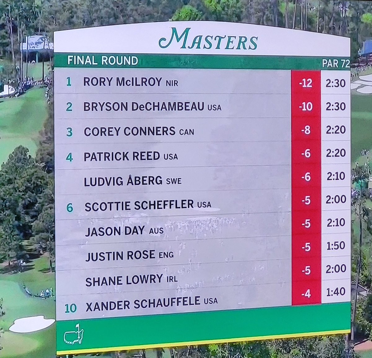 Some Sundays are just better! 🐴 ⛳️